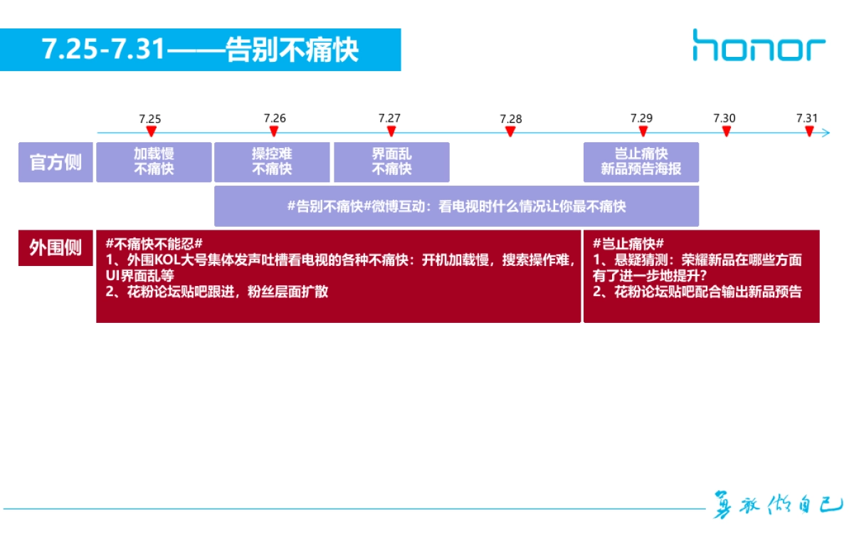 荣耀盒子Pro传播思路_第9页