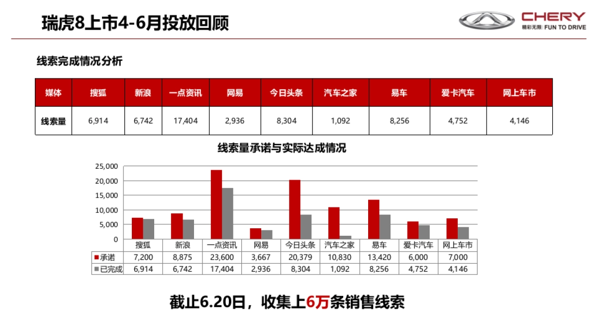 瑞虎8上市全媒介投放方案_第6页