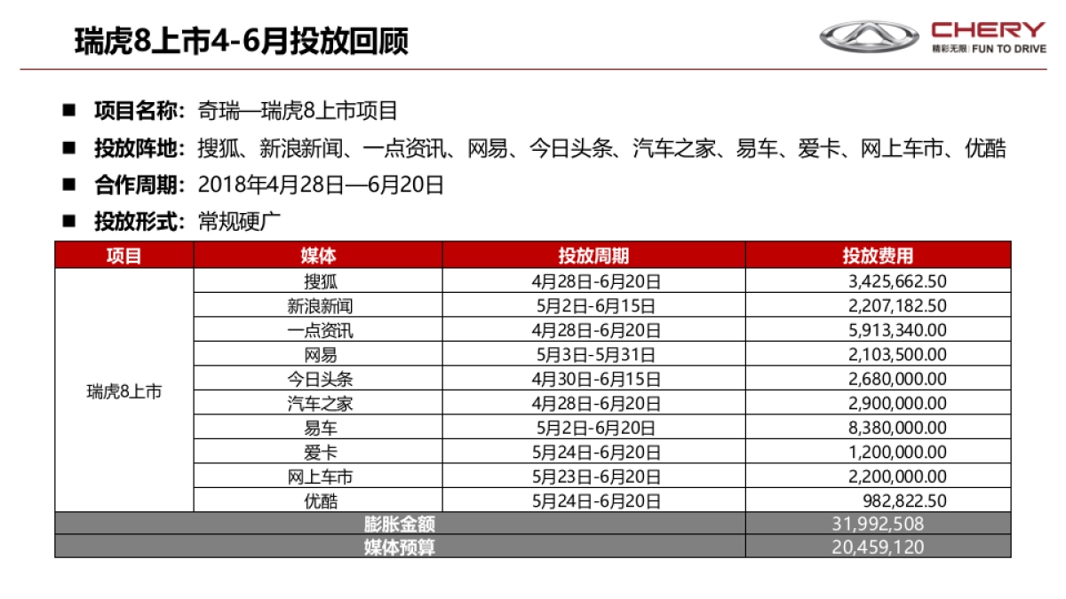 瑞虎8上市全媒介投放方案0626V_第4页