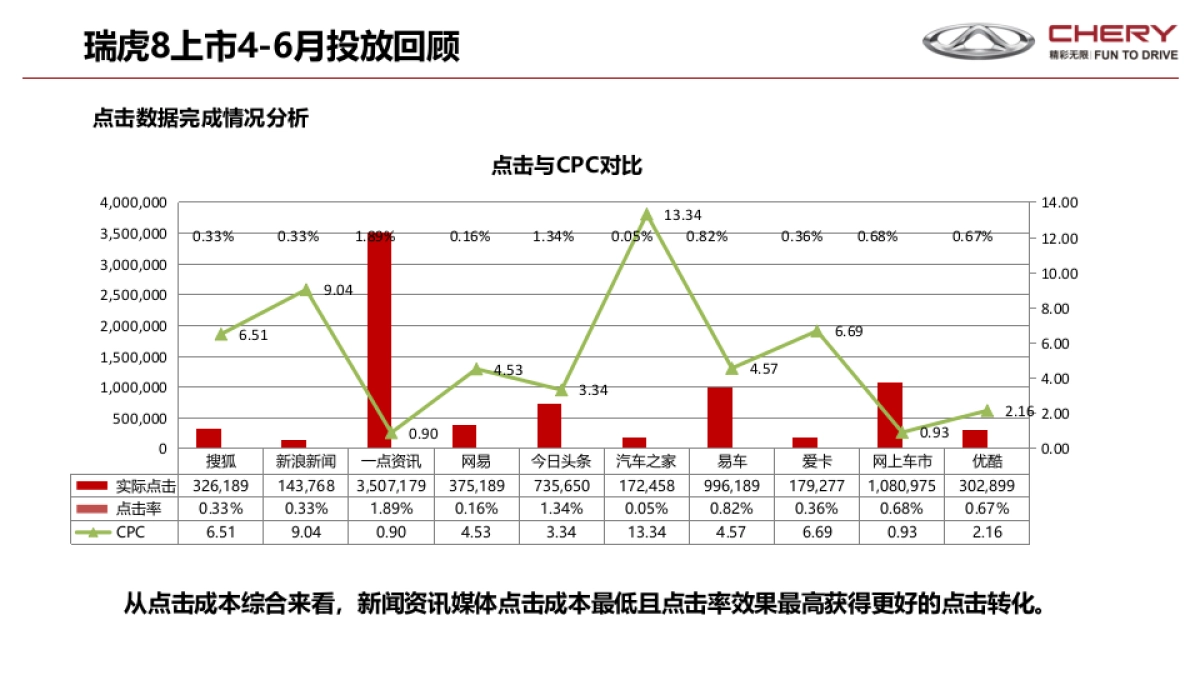 瑞虎8上市全媒介投放方案0626V_第8页