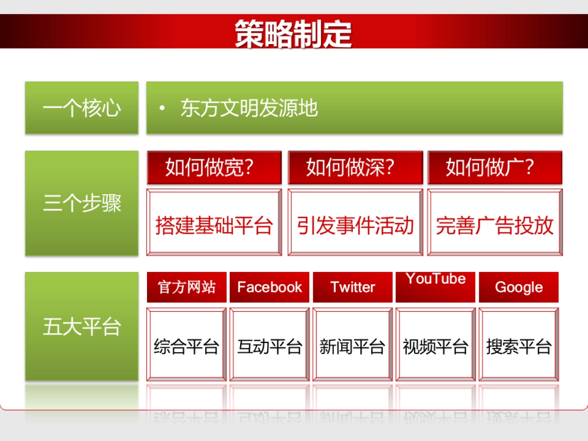 陕西旅游局新媒体推广营销方案_第5页