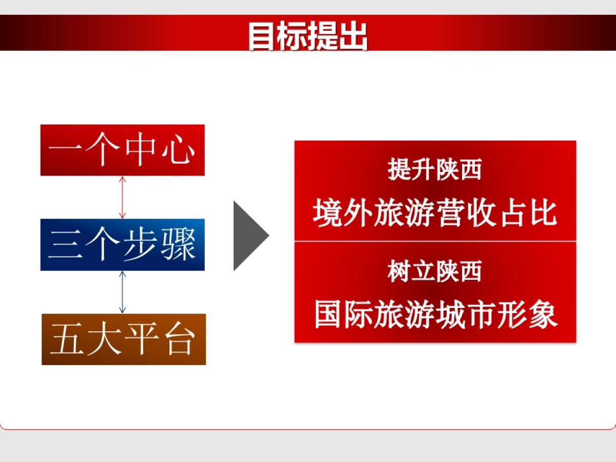 陕西旅游局新媒体推广营销方案_第6页