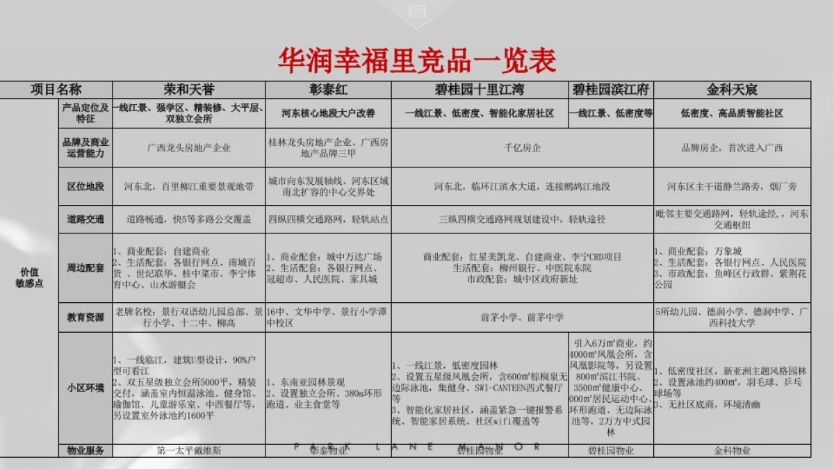 上海潜意识广告2018华润·幸福里营销推广方案_第6页