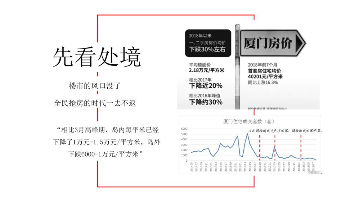 上海羽格广告-厦门融信铂悦湾整合推广方案_第3页