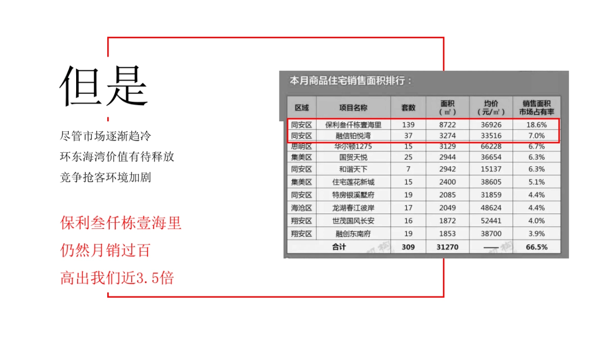上海羽格广告-厦门融信铂悦湾整合推广方案_第5页
