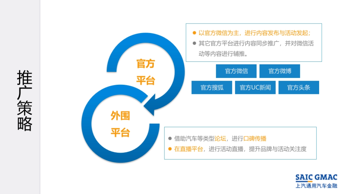 上汽通用汽车金融年度网络口碑推广方案_第5页