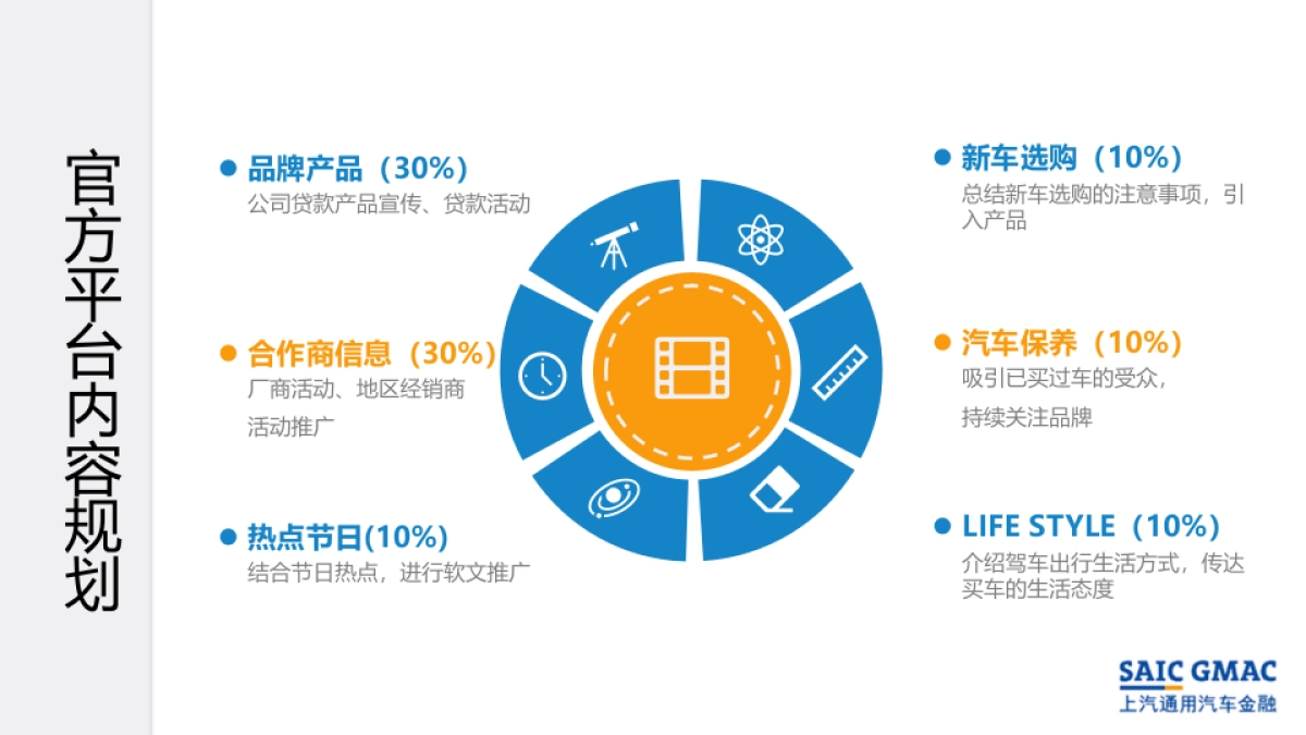 上汽通用汽车金融年度网络口碑推广方案_第6页