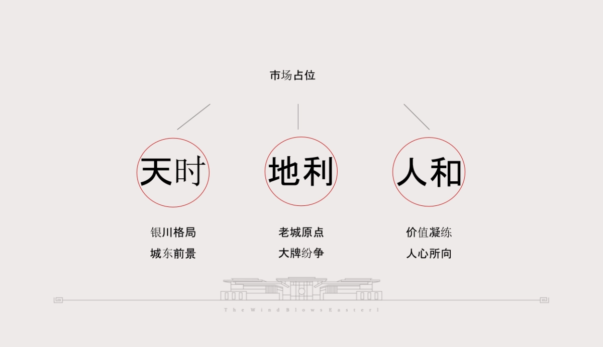 尚美佳-中房东方悦整合推广案_第5页