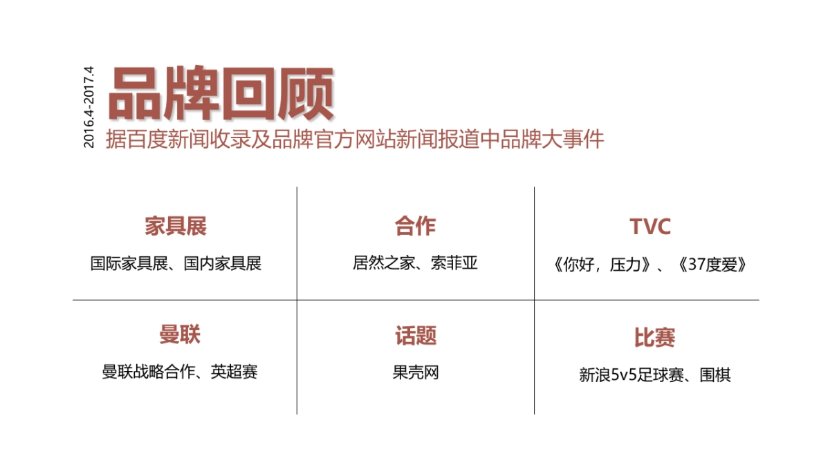 mlily梦百合品牌营销方案  智传媒_第2页