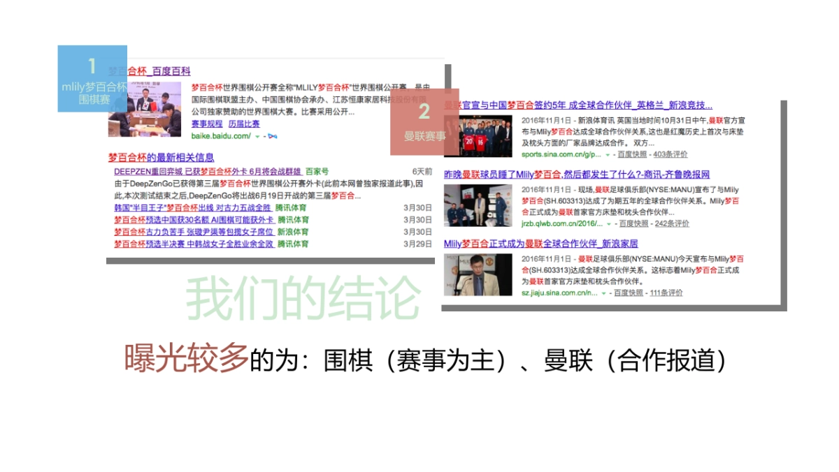 mlily梦百合品牌营销方案  智传媒_第3页