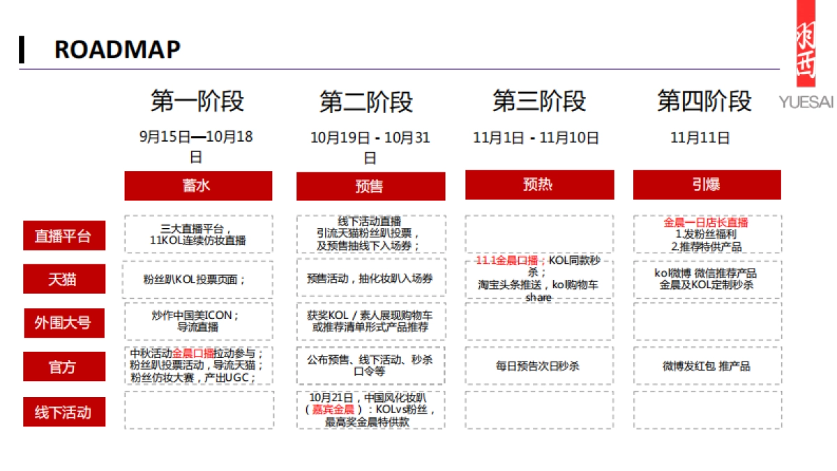 [ibluesocial]羽西双十一营销方案-0912_第2页
