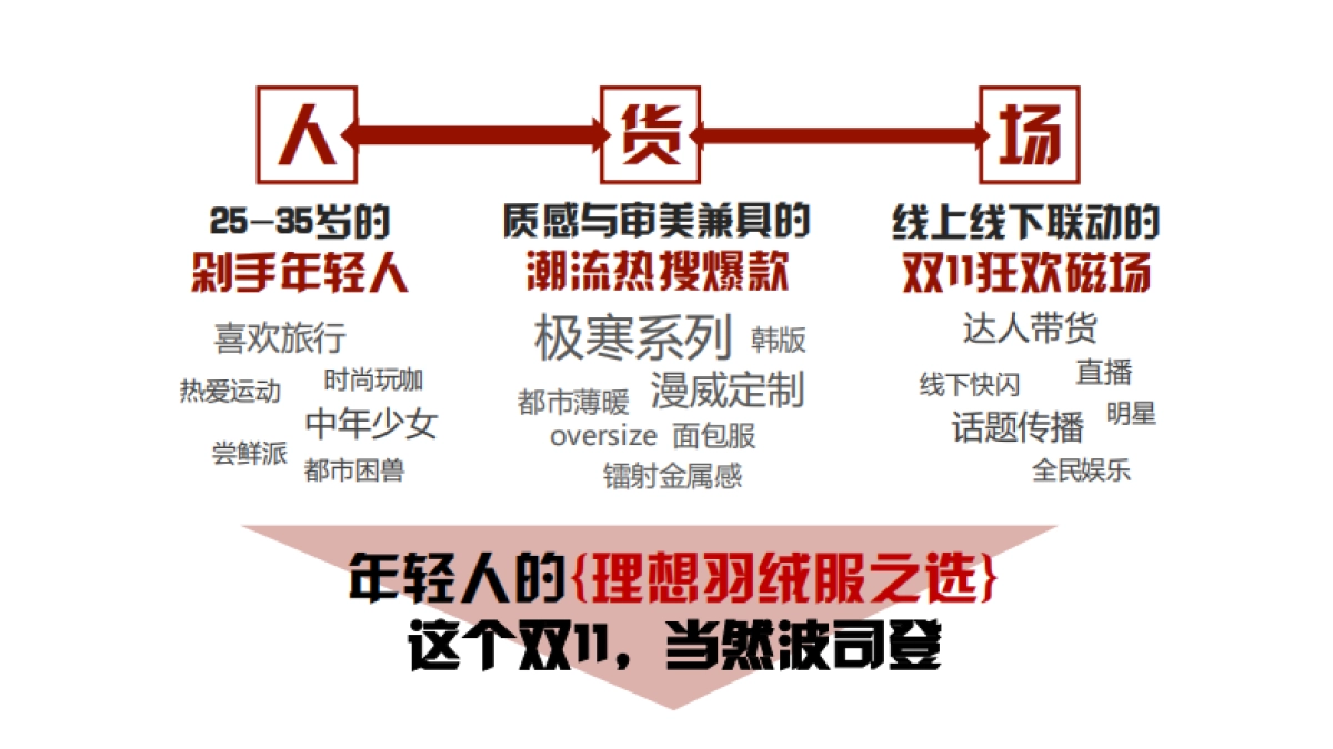 [KAYTUNE]波司登2018TM整合营销方案_第10页