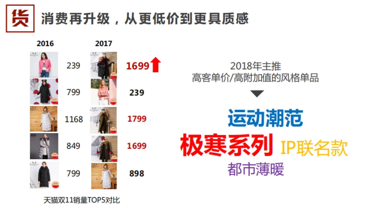 [KAYTUNE]波司登2018TM整合营销方案_第7页