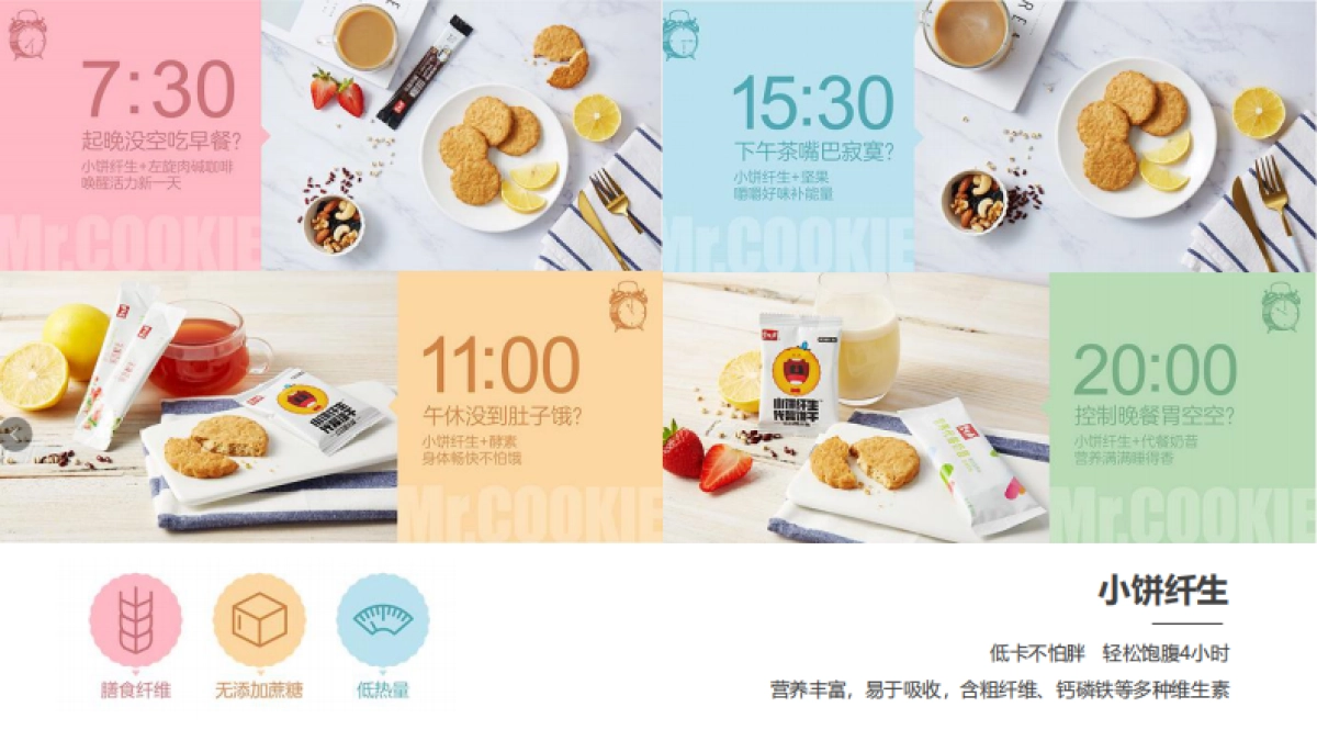 “拒绝毒饭行动”碧生源x《扫毒2》 联合传播营销方案_第7页