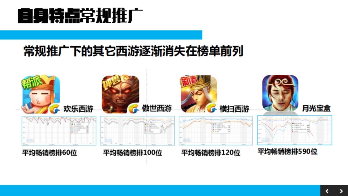 《逍遥西游》整合营销方案最终版_第8页