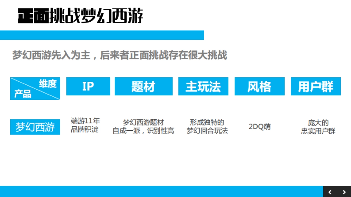 《逍遥西游》整合营销方案最终版_第9页