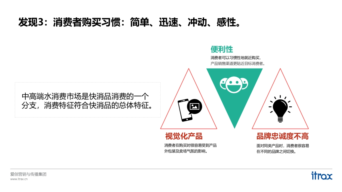 【   爱创   】2016年野芭蕉天然泉水品牌整合营销传播方案_第10页