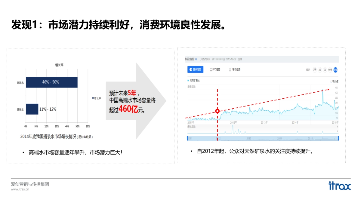 【   爱创   】2016年野芭蕉天然泉水品牌整合营销传播方案_第8页