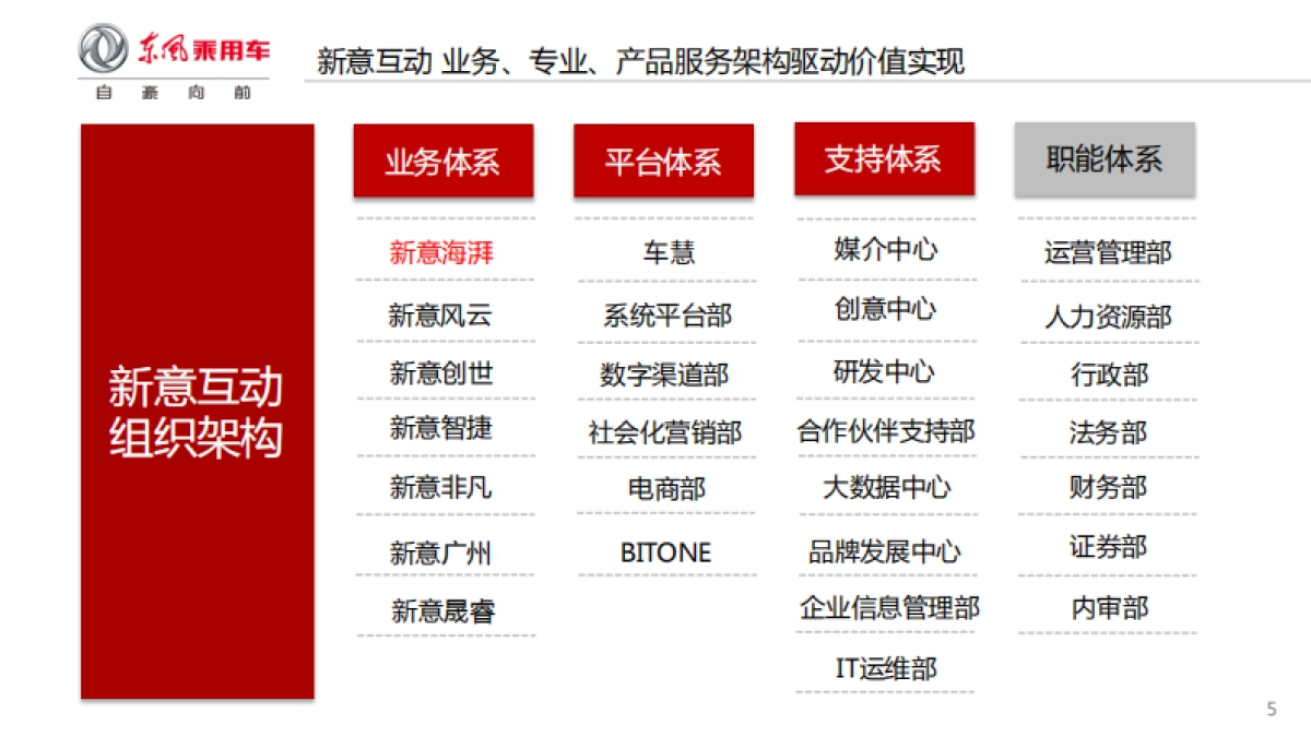 【CIG新意互动】东风风神2017年数字营销策略及媒介代理投标方案_第5页