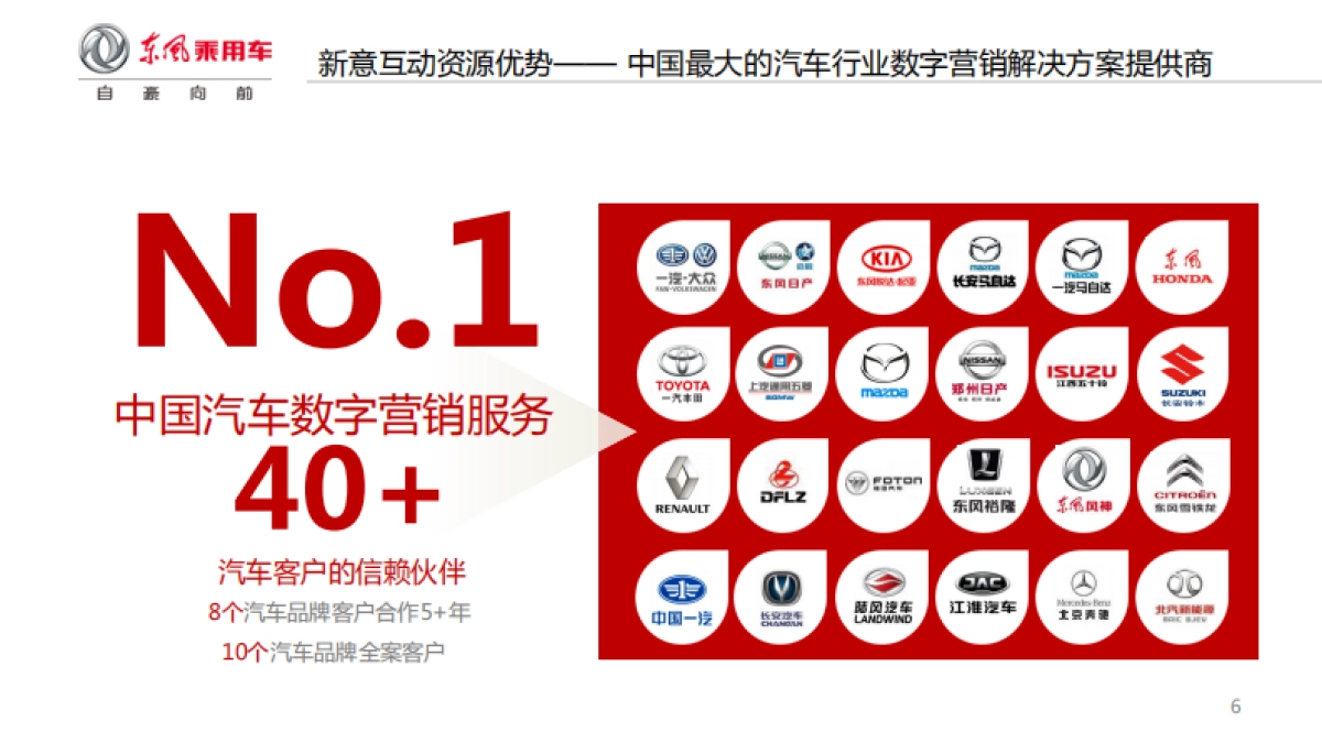 【CIG新意互动】东风风神2017年数字营销策略及媒介代理投标方案_第6页