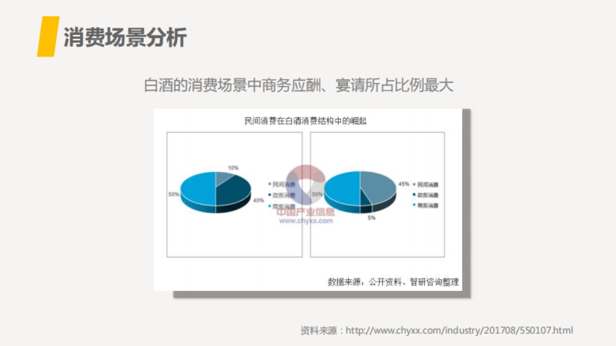【方案】董酒年整合营销方案_第10页