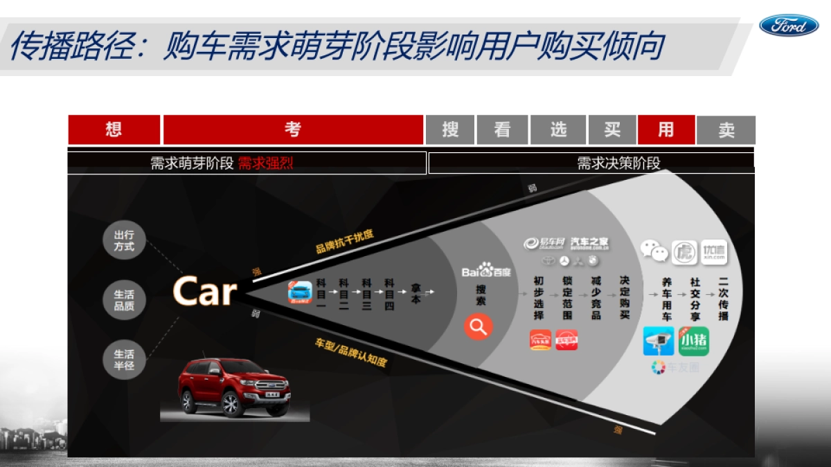 【木仓】江铃福特撼路者整合营销方案_第6页