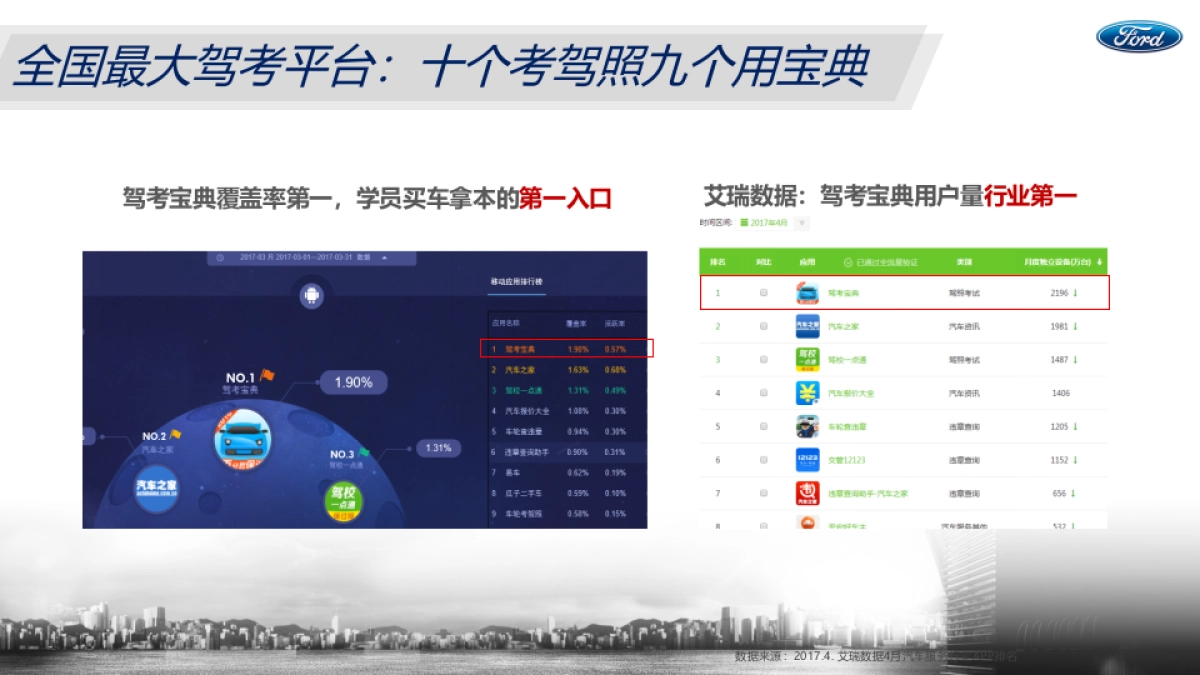 【木仓】江铃福特撼路者整合营销方案_第7页