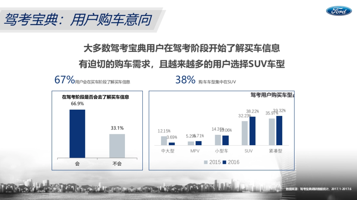 【木仓】江铃福特撼路者整合营销方案_第9页