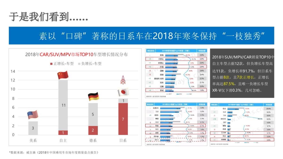 【新意互动】2019年+2020年长安福特品牌垂直论坛营销方案_第3页