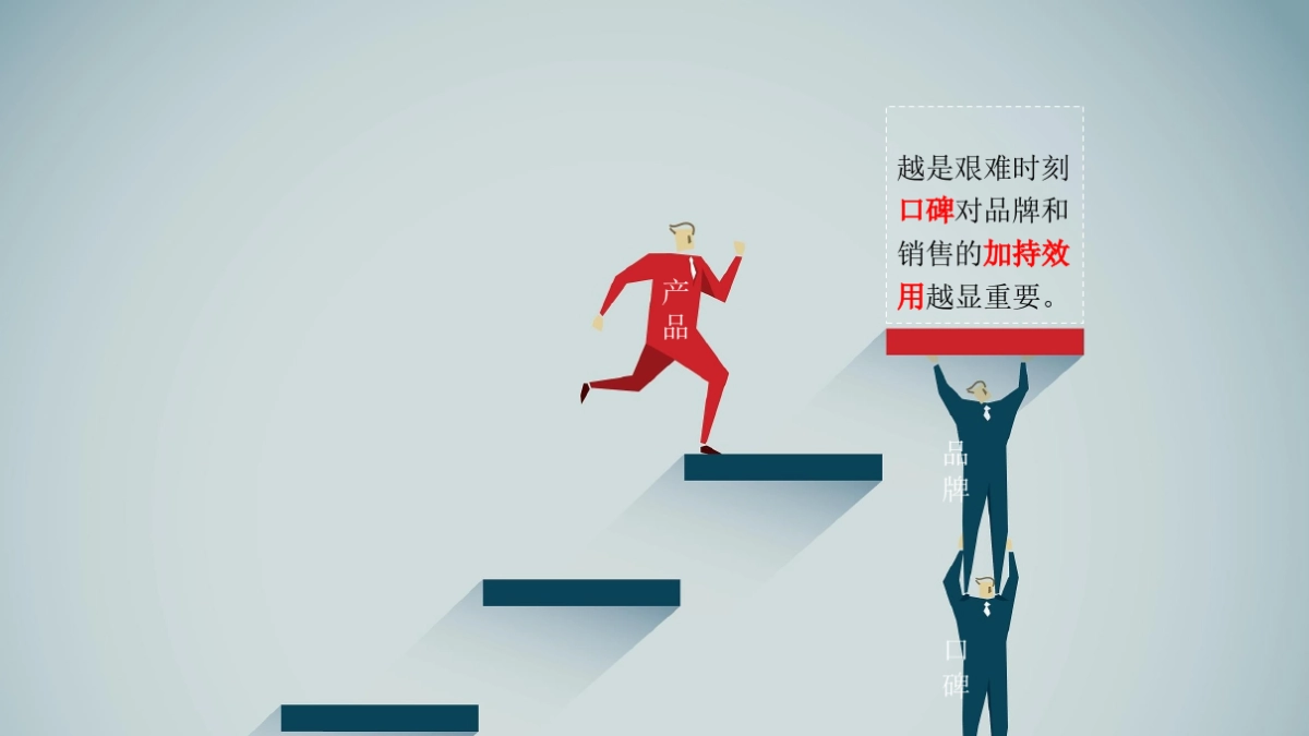 【新意互动】2019年+2020年长安福特品牌垂直论坛营销方案_第7页