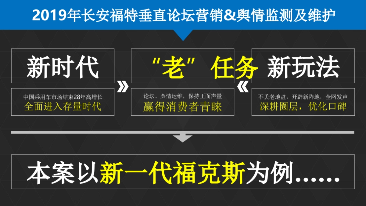 【新意互动】2019年+2020年长安福特品牌垂直论坛营销方案_第9页