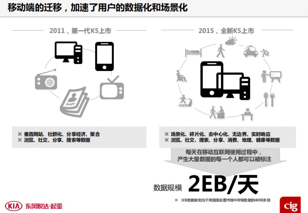 【新意互动】全新K5上市网络营销比稿方案_第10页