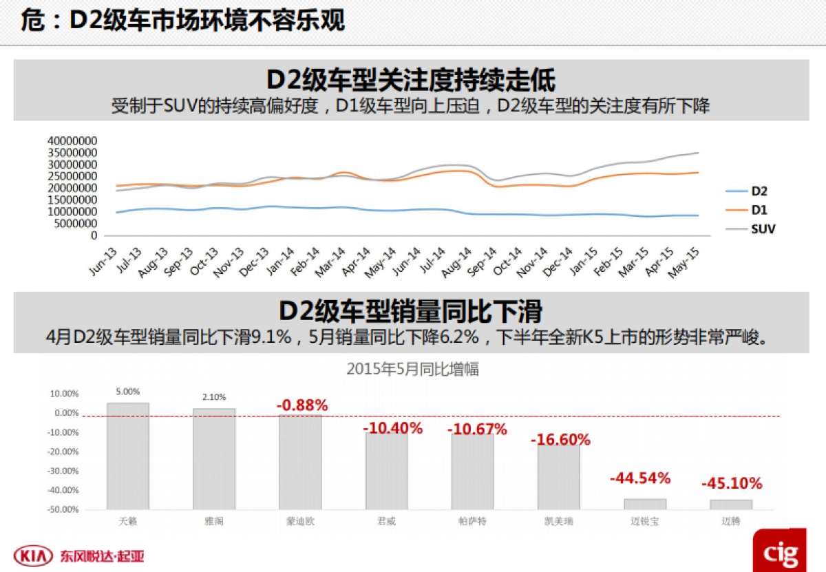 【新意互动】全新K5上市网络营销比稿方案_第2页
