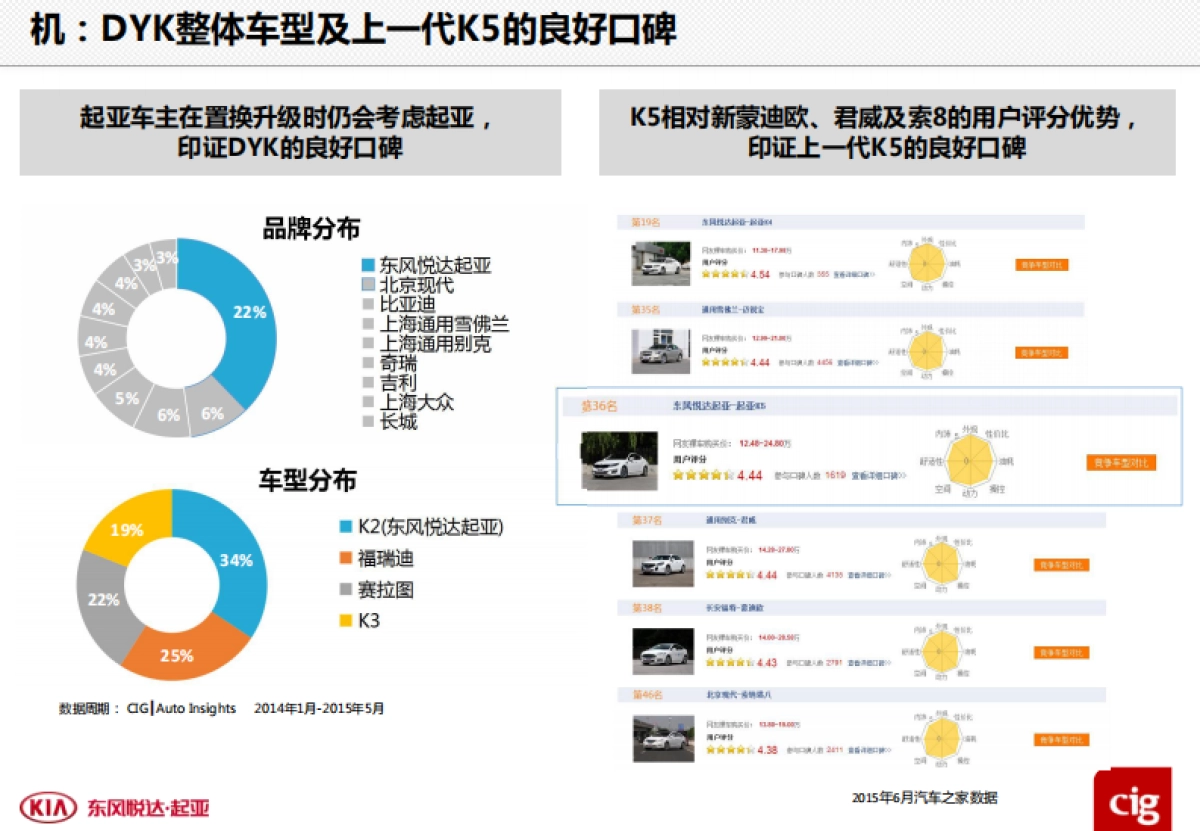【新意互动】全新K5上市网络营销比稿方案_第3页