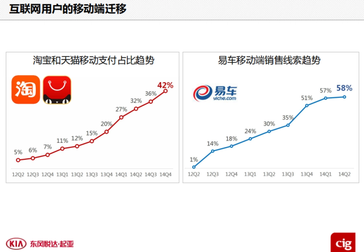 【新意互动】全新K5上市网络营销比稿方案_第8页