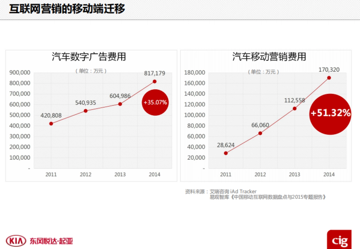 【新意互动】全新K5上市网络营销比稿方案_第9页