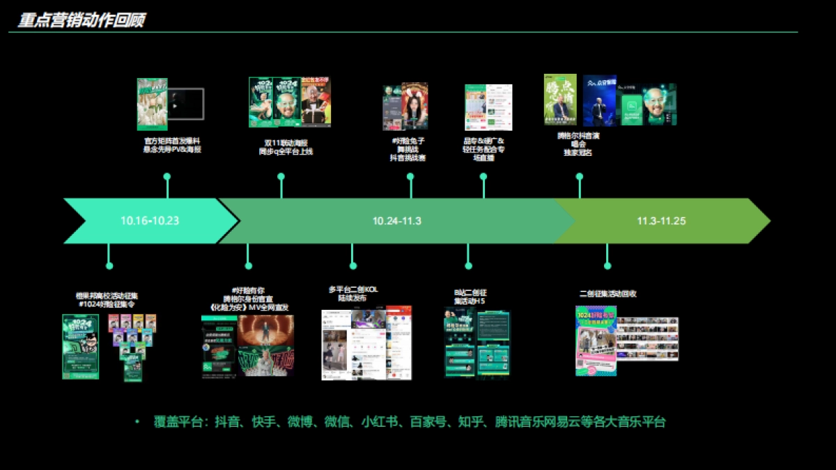 【营销星球】众安保险×腾格尔：《化险为安》音乐整合营销-预算500万以上_第6页