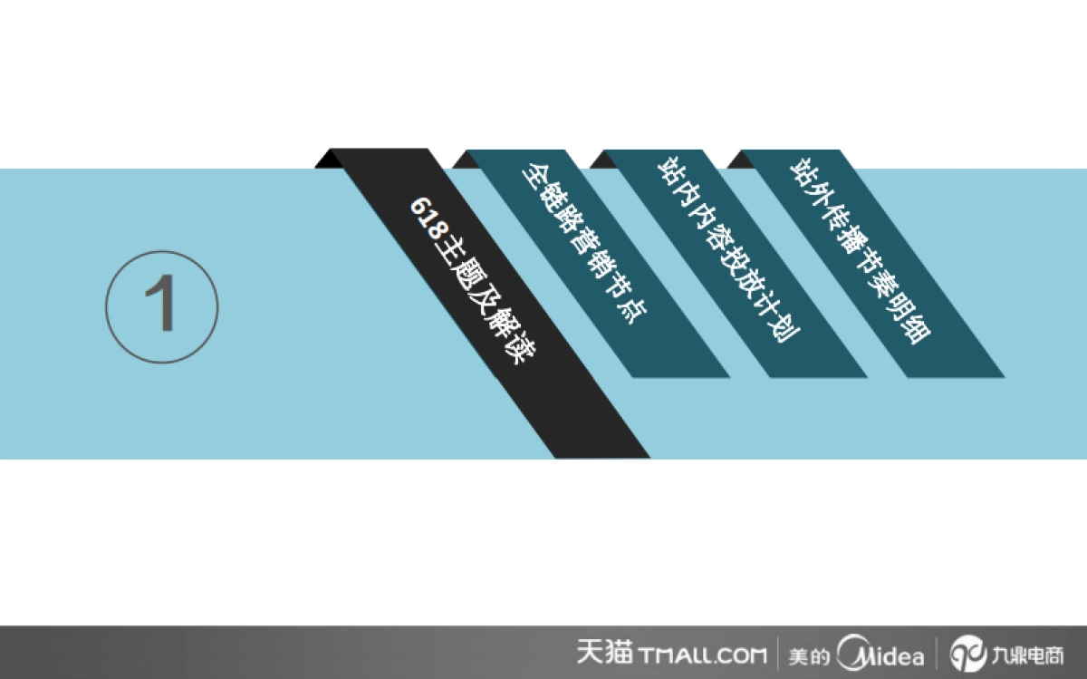 618营销方案美的厨电旗舰店_第3页
