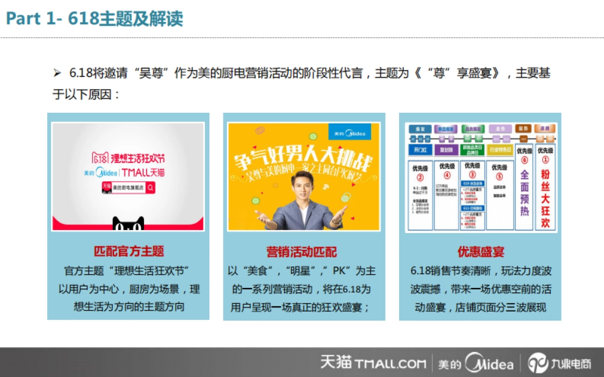 618营销方案美的厨电旗舰店_第4页