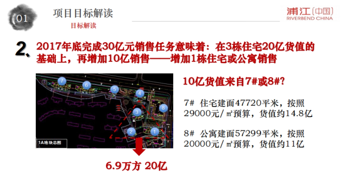 2006.远洋归元里营销策略报告_第6页