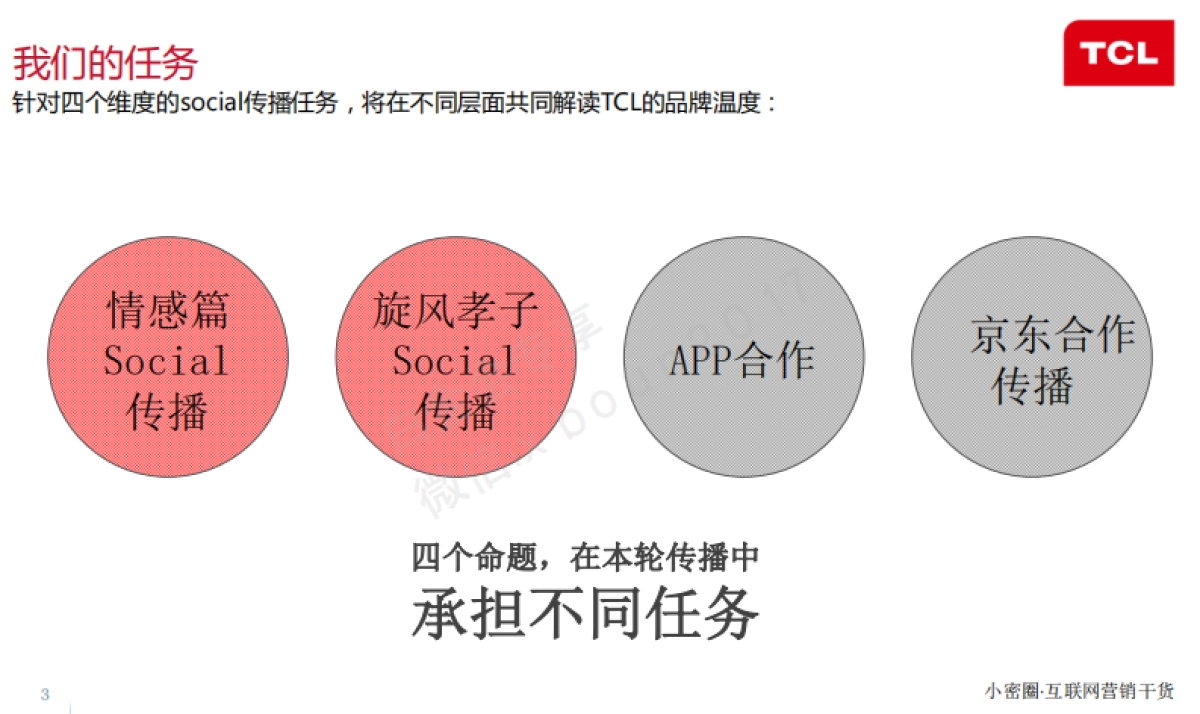 2016 TCL话题营销方案情感篇_第3页