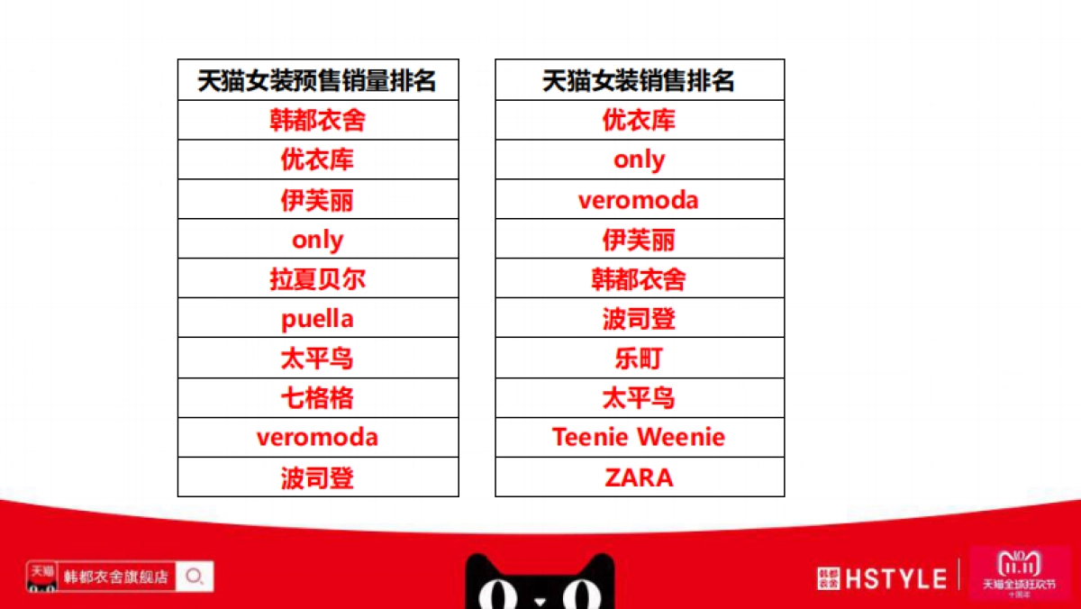 2018韩都衣舍天猫双11方案-双11营销新思维_第8页