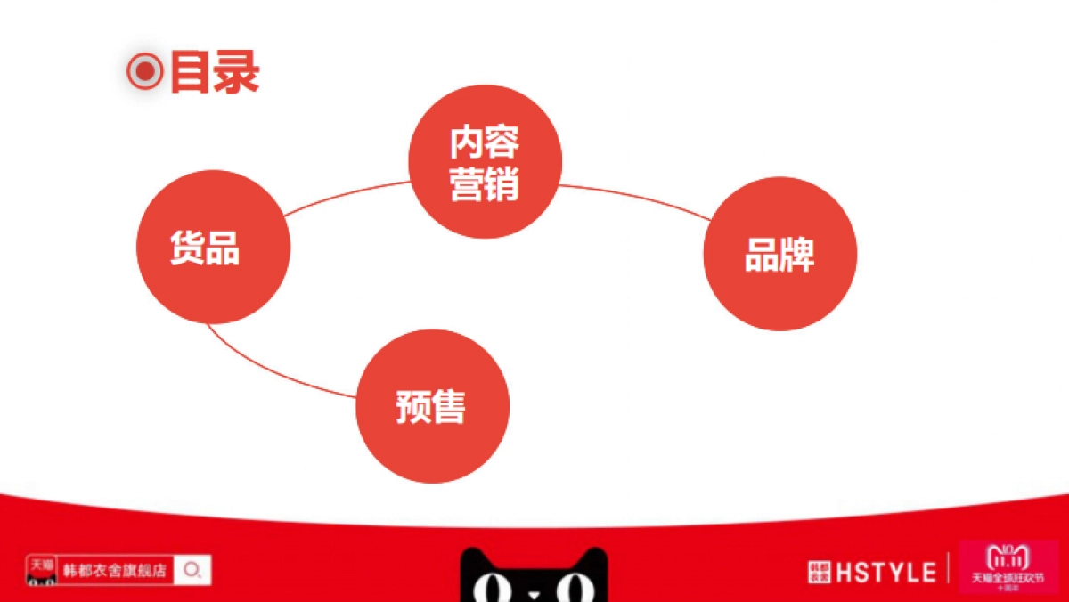 2018韩都衣舍天猫双11方案-双11营销新思维_第9页