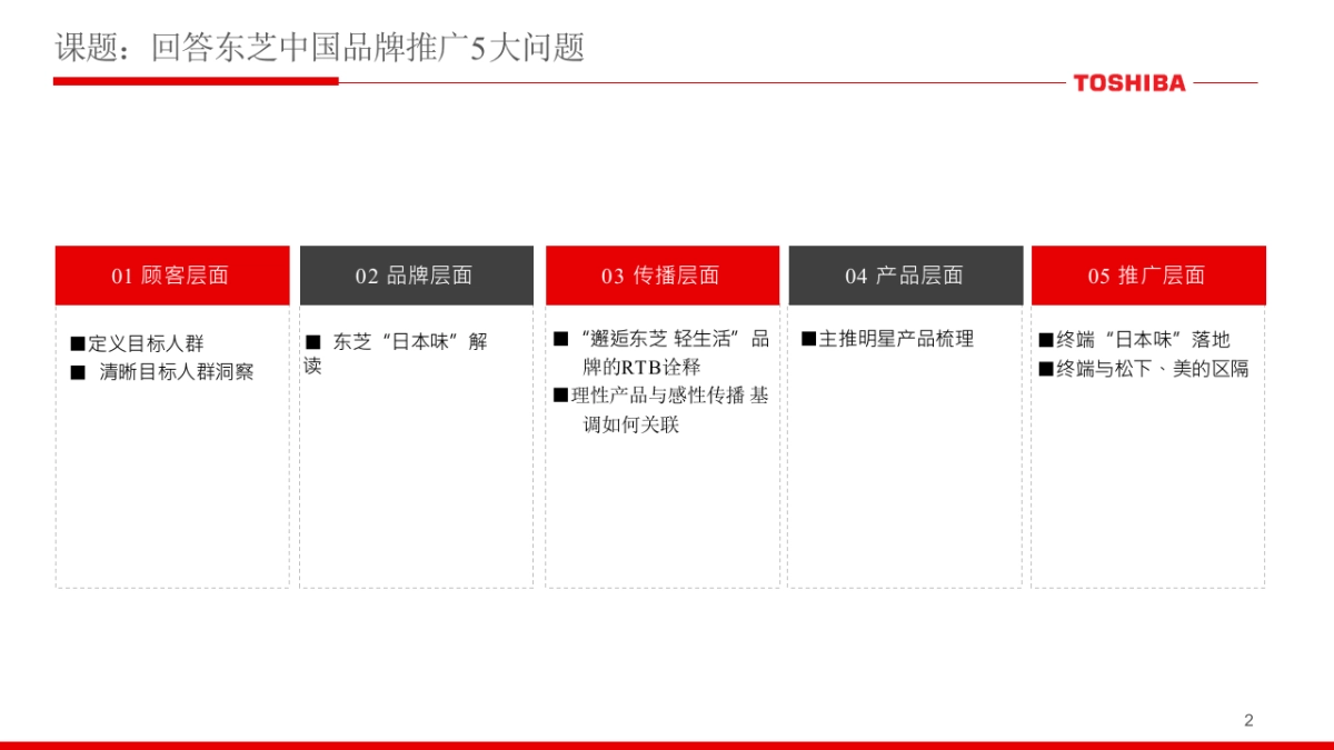2018年东芝中国品牌定位策略创意案_第2页