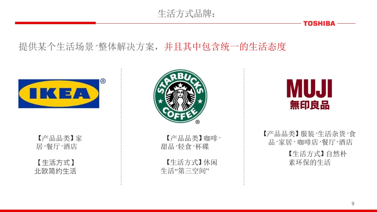 2018年东芝中国品牌定位策略创意案_第9页
