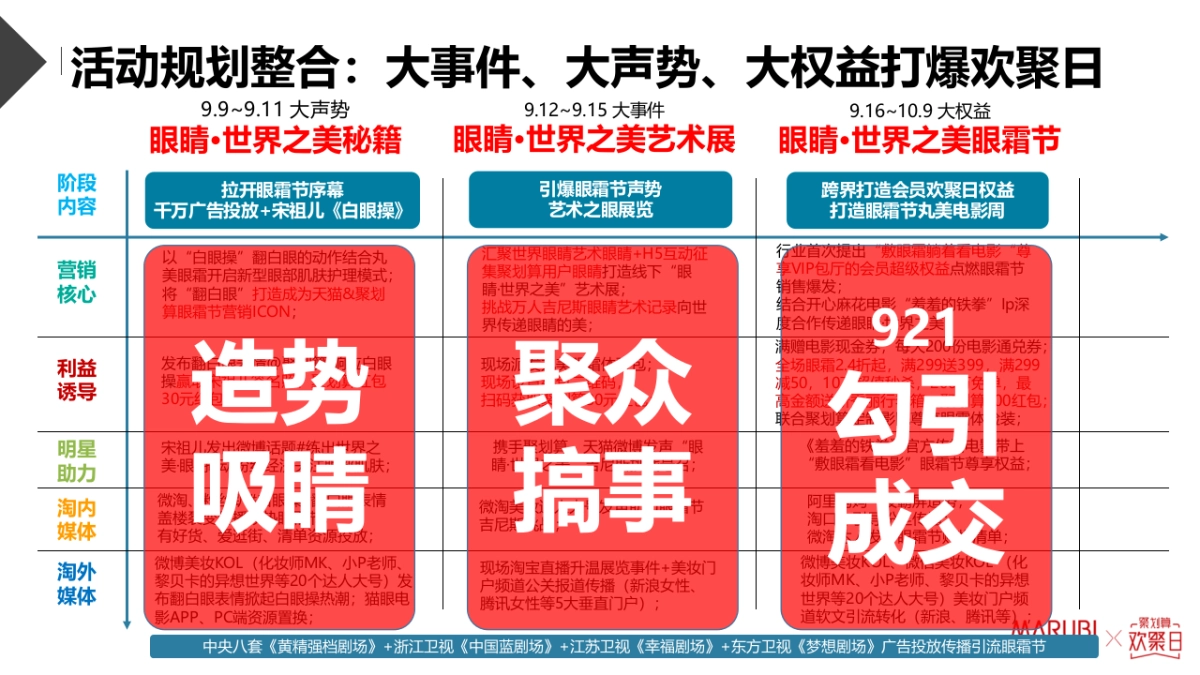 2018年丸美眼霜节营销活动方案_第7页