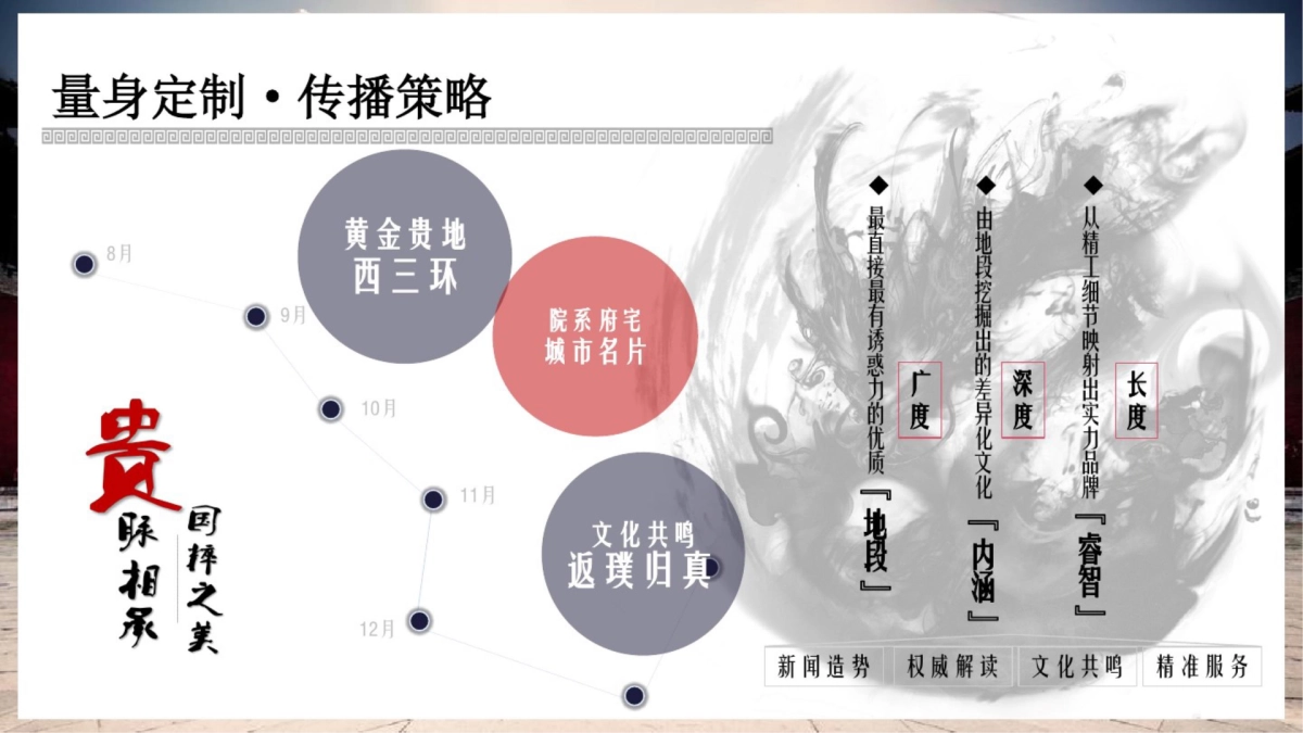 2018泰禾西府大院整合营销_第7页