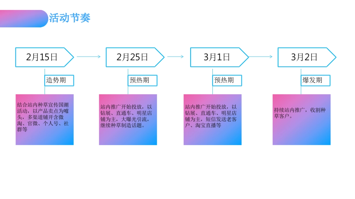 2018温碧泉X国潮行动营销传播方案_第2页