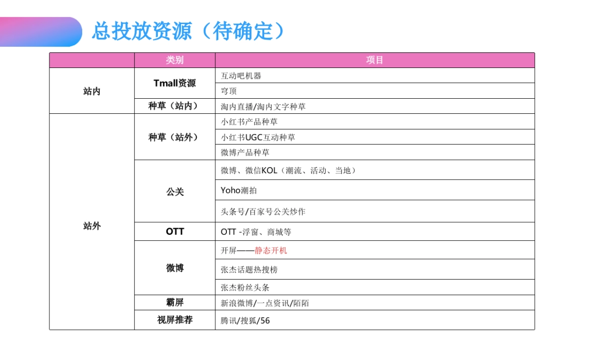 2018温碧泉X国潮行动营销传播方案_第4页