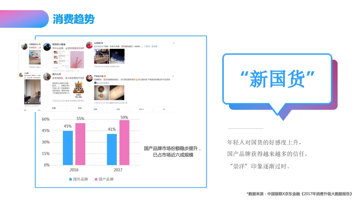 2018温碧泉X国潮行动营销传播方案_第5页
